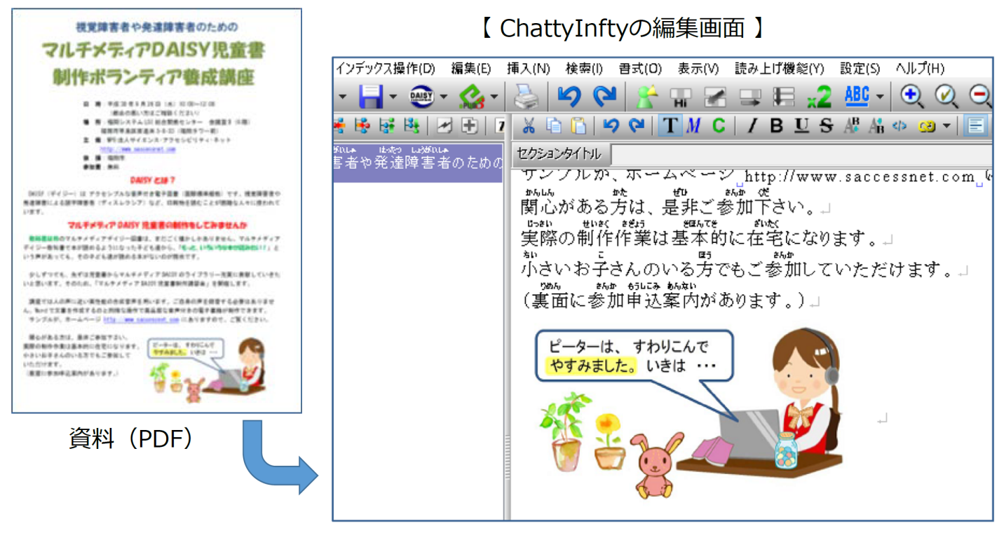 ChattyIInftyの編集画面